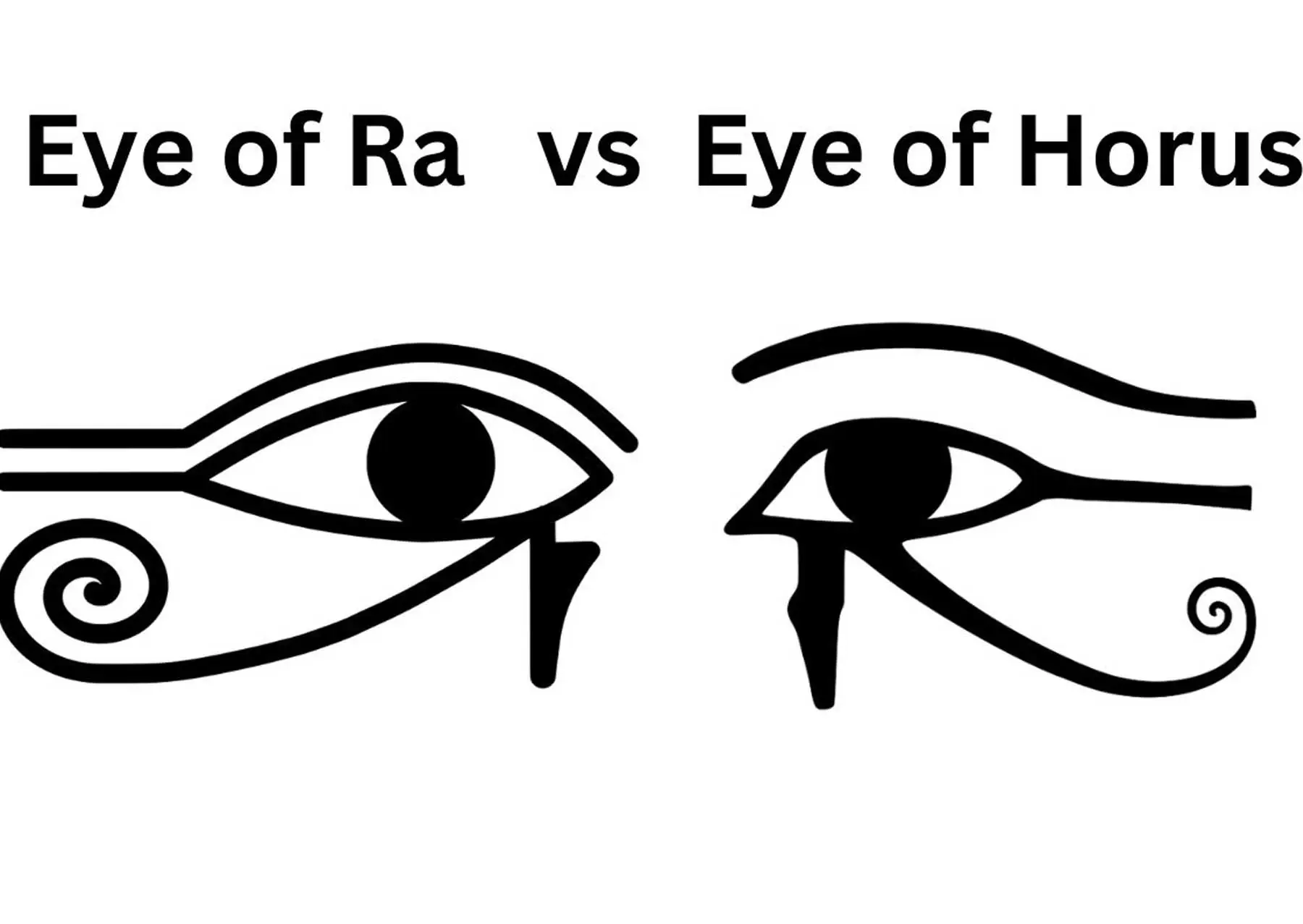 Eye of Horus vs Eye of Ra